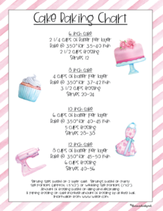 free printable: cake baking chart