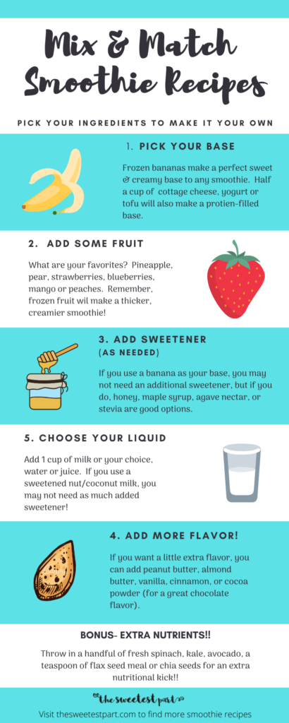 https://thesweetestpart.com/wp-content/uploads/Mix-Match-Smoothie-Recipes-410x1024.png